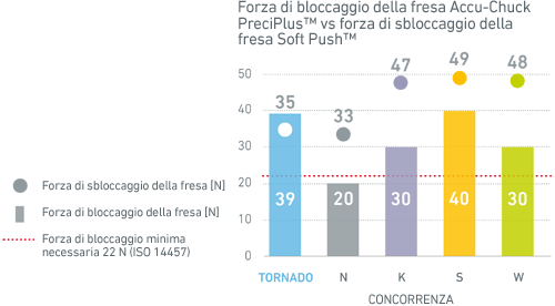 TORNADO_Graphique_ForceSerrage